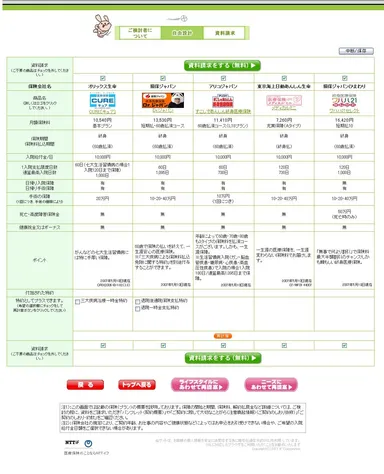 医療保険イメージ1