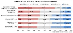 調査結果(緩衝材への不満)