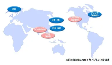 接続拠点の展開スケジュール
