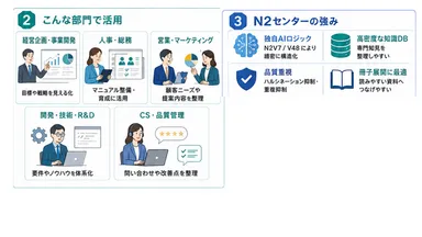 N2センターの利用方法2
