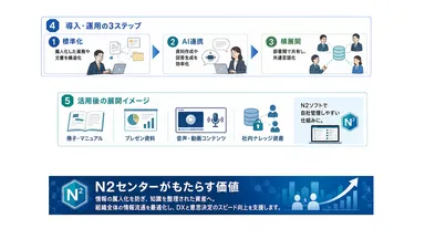 作成ドキュメント