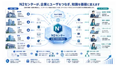 企業の利用方法