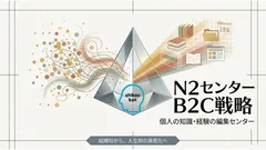 N2センターBtoC戦略