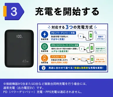操作方法3