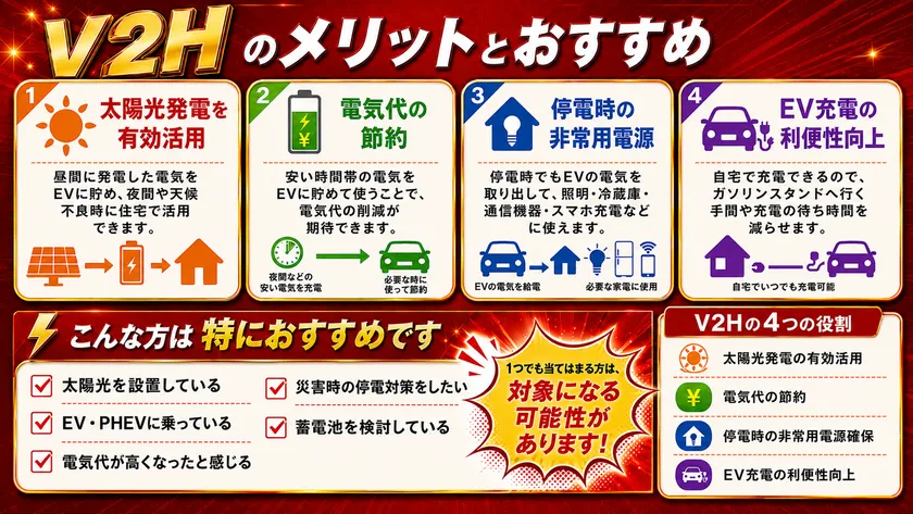 画像(3)　V2Hのメリット