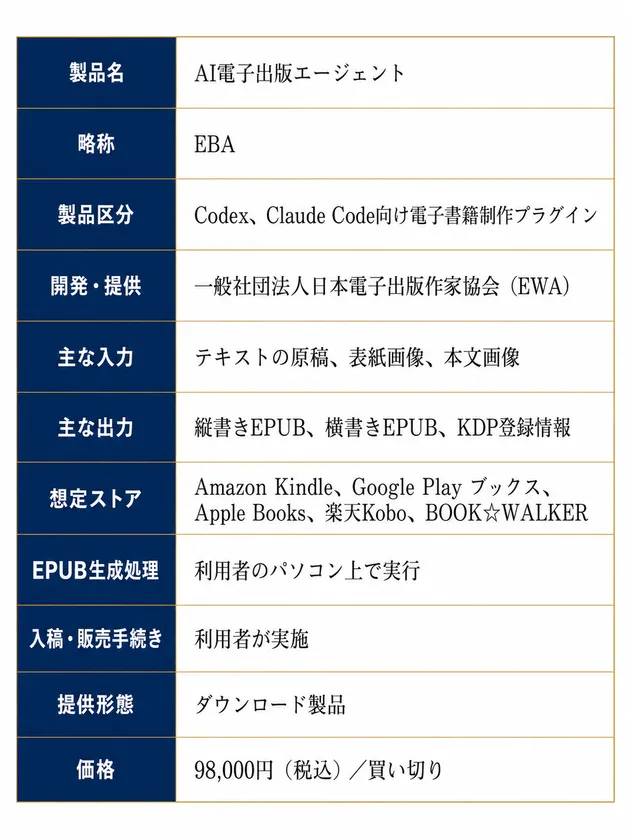 AI電子出版エージェント 製品概要