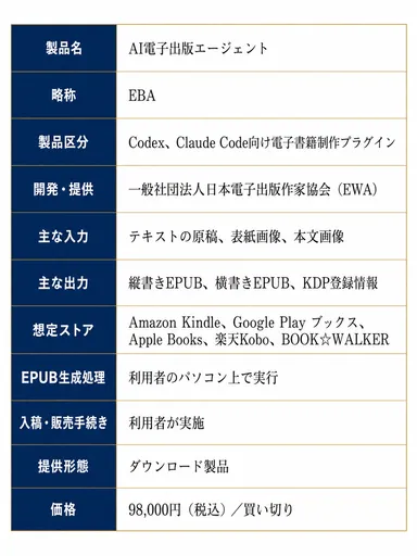 AI電子出版エージェント 製品概要