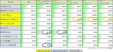 図表3:歯磨き粉カテゴリ購入理由【複数選択】（n=4,461）
