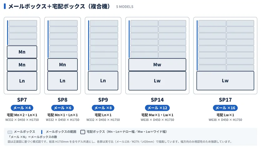 グラモ宅配ボックス_ラインアップ_メールボックス一体型
