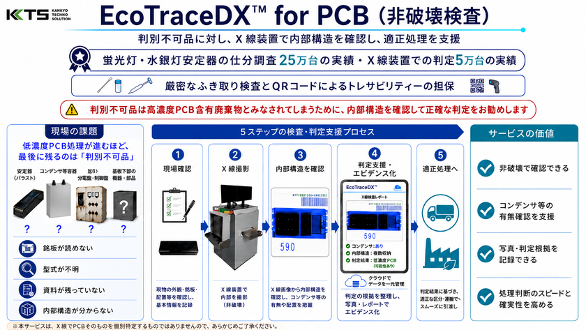 PCB判別困難品に対応する
「EcoTraceDX(TM) for PCB〈非破壊検査〉」を提供開始