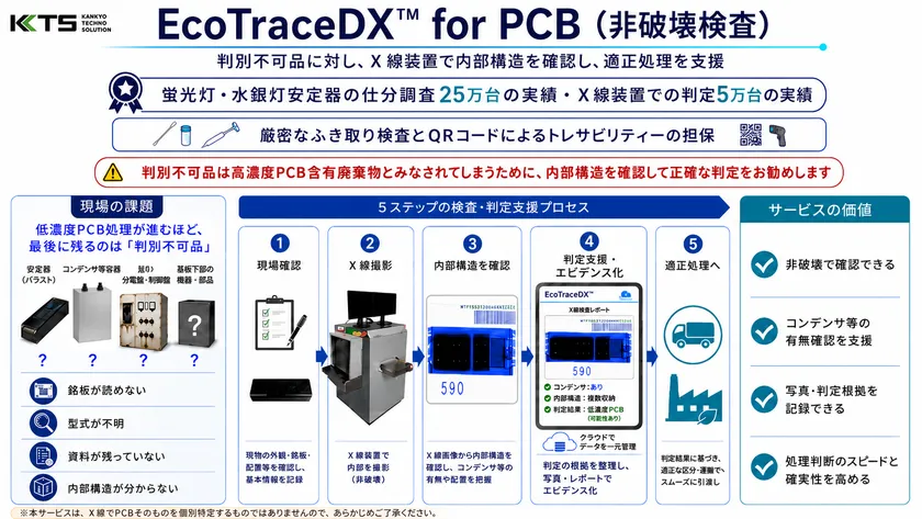 EcoTraceDX(TM) for PCB〈非破壊検査〉　サービス説明