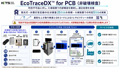 EcoTraceDX(TM) for PCB〈非破壊検査〉　サービス説明