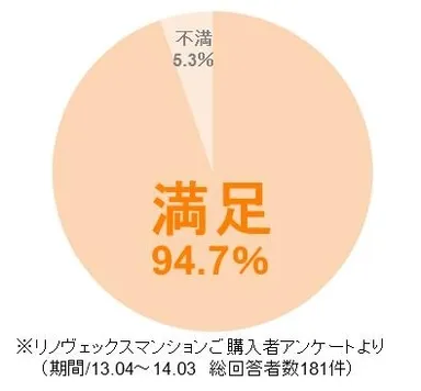 アンケート結果
