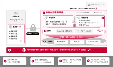 構成イメージ