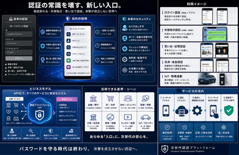 無数鍵多重時変成立点理論モデル