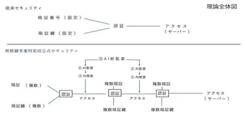 従来との比較の全体図