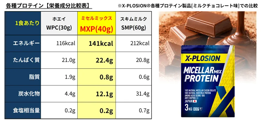 MXP_03