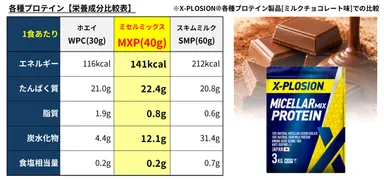 MXP_03