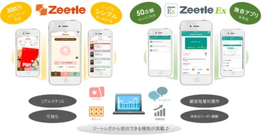 Zeetle Ex　サービスイメージ