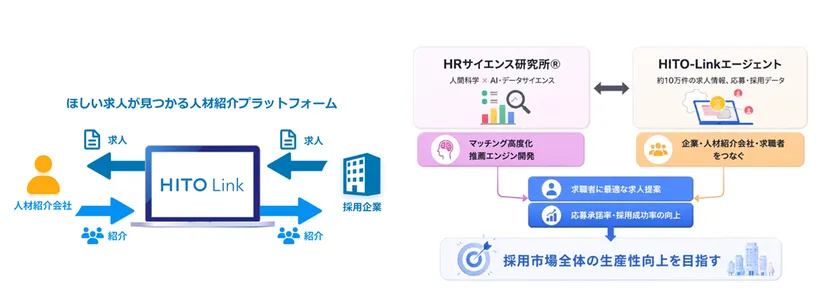 『HITO-Linkエージェント』について