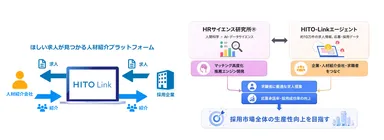 『HITO-Linkエージェント』について