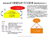 株式会社21世紀ものづくり日本