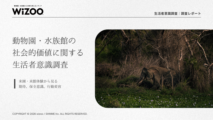 動物園・水族館の保全活動に7割超が期待、
約8割が企業による保全支援を「必要」と回答
wizooが調査結果を公開