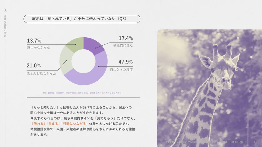 施設に対する保全への期待は高いが、実際の体験接触とのギャップがある-2