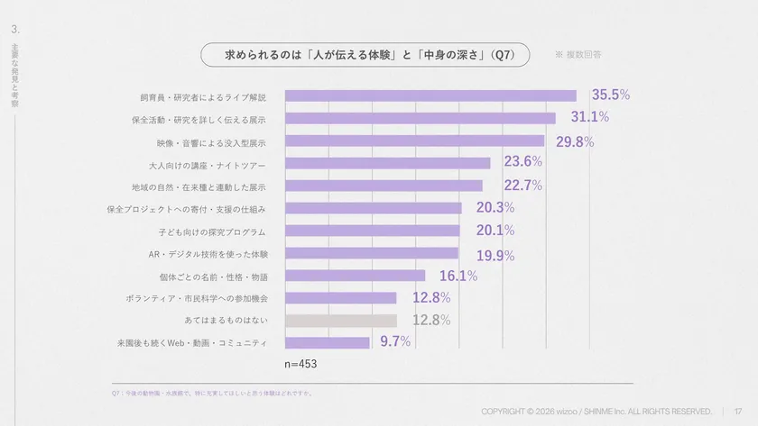 動物園・水族館の体験に求められるのは「人が伝える体験」と「保全の深い中身」