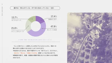 施設に対する保全への期待は高いが、実際の体験接触とのギャップがある-2