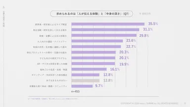 動物園・水族館の体験に求められるのは「人が伝える体験」と「保全の深い中身」