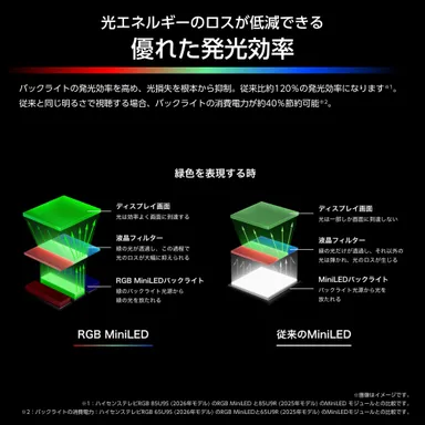 優れた発光効率