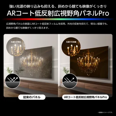 ARコート低反射広視野角パネルPro