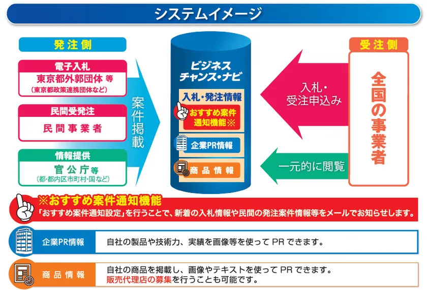 システムイメージ