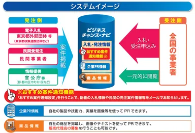 システムイメージ
