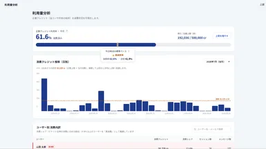 利用状況・コストの可視化