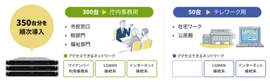 利用イメージ