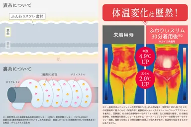 独自開発の「＋4.1℃(※)」のあったかオリジナル特殊繊維を採用