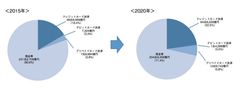 総覧図1