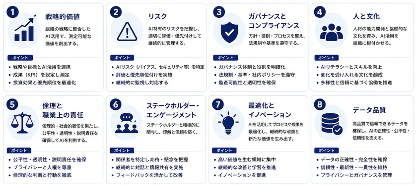 AI活用を成功に導く8つの原則(PMI『The Standard for AI in Portfolio, Program, and Project Management』にもとづき当社作成)