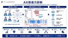 8つの原則によるセルフ診断からスコア化・可視化を経て、改善・展開アクションにつなげる『AX推進力診断』