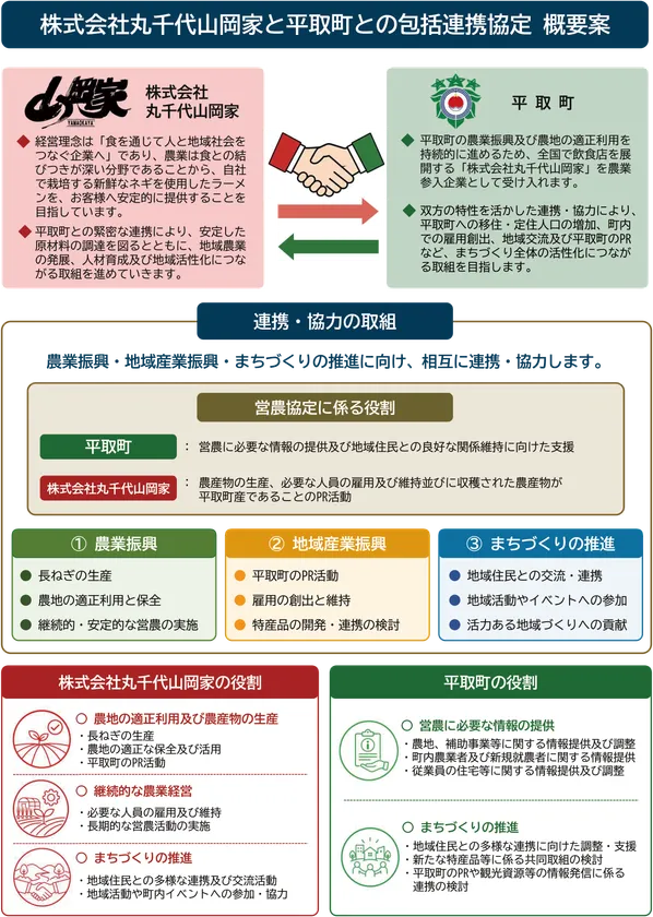 平取町との包括連携協定概要(ご参考)