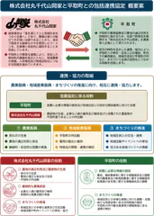 平取町との包括連携協定概要(ご参考)
