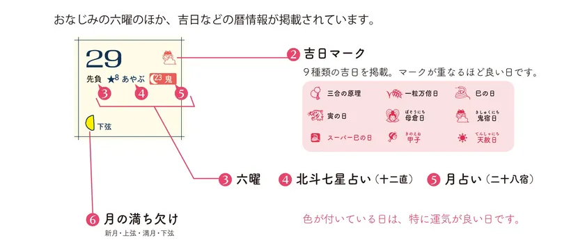 良い日を導くマークの見方