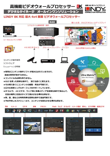 高機能ビデオウォール・プロセッサー構成図