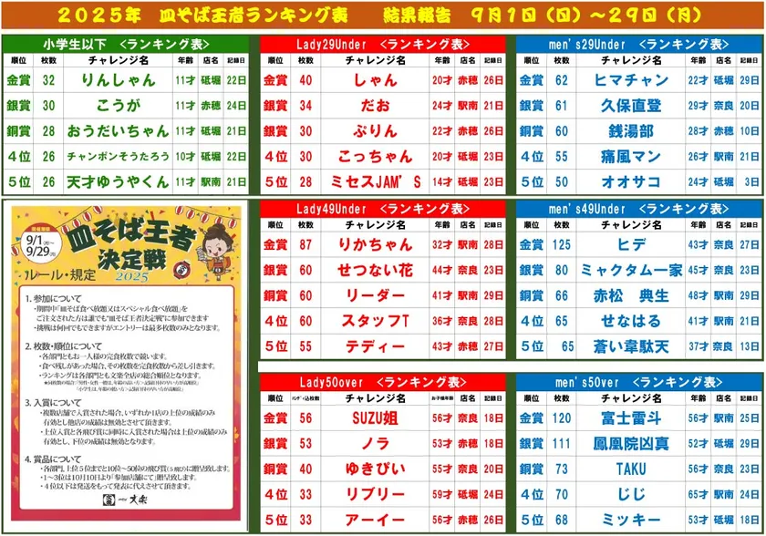 2025ランキング