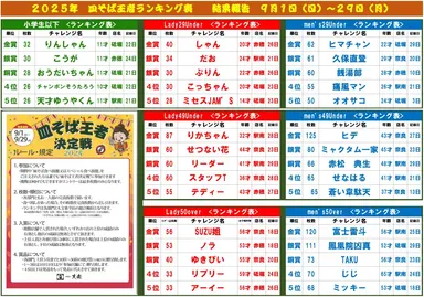 2025ランキング