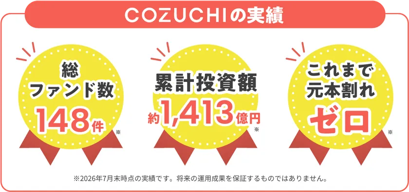 ファンド実績