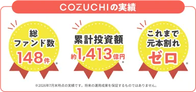 ファンド実績