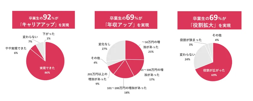 受講者様の声